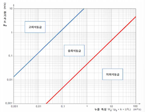 희석등급그래프.png