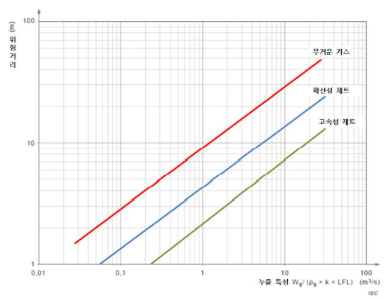 폭발위험장소범위설정기준.png